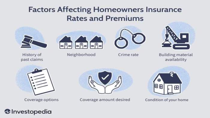Personal property coverage limits homeowners insurance