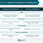 Personal property in estate planning