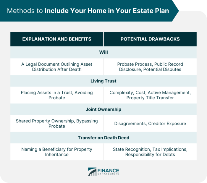 Personal property in estate planning